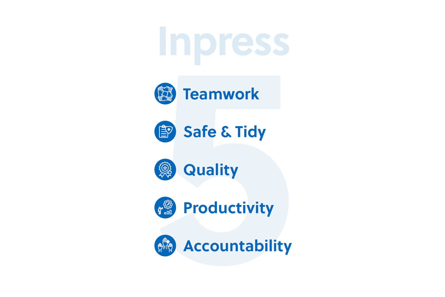 The Inpress 5 values: Teamwork, Safe & Tidy, Quality, Productivity and Accountability